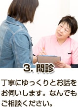 3問診_丁寧にゆっくりとお話をお伺いします。なんでもご相談ください。